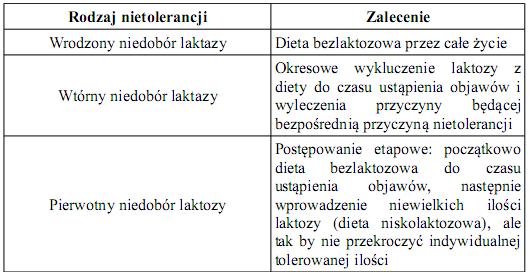 nietolerancja-laktozy-2