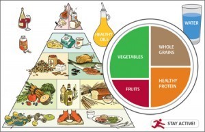 ANKIETA: Jak oceniasz zmiany w Piramidzie Żywieniowej… Dieta osób ...