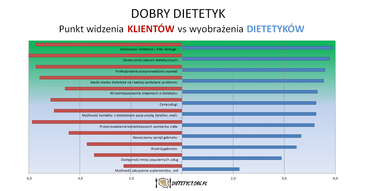 dobry-dietetyk