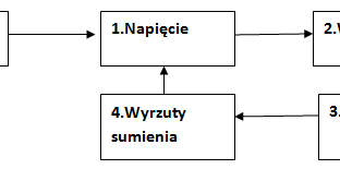 Jedzenie kompulsywne, czyli uzależnienie od jedzenia
