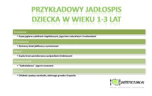 Żywienie dzieci w wieku 1-3 lat