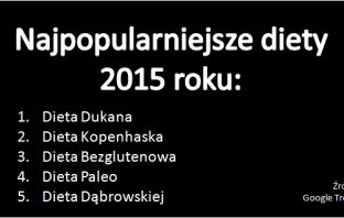 5 najpopularniejszych diet 2015 roku