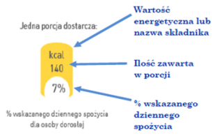System znakowania GDA/RWS – cenna informacja przy wyborze produktu czy jednak nie?