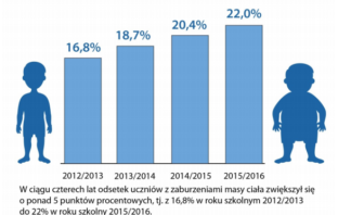 NIK o żywieniu w szkołach (raport) nik o żywieniu w szkole