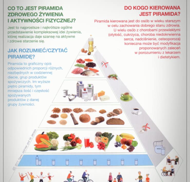 piramida żywieniowa osób starszych