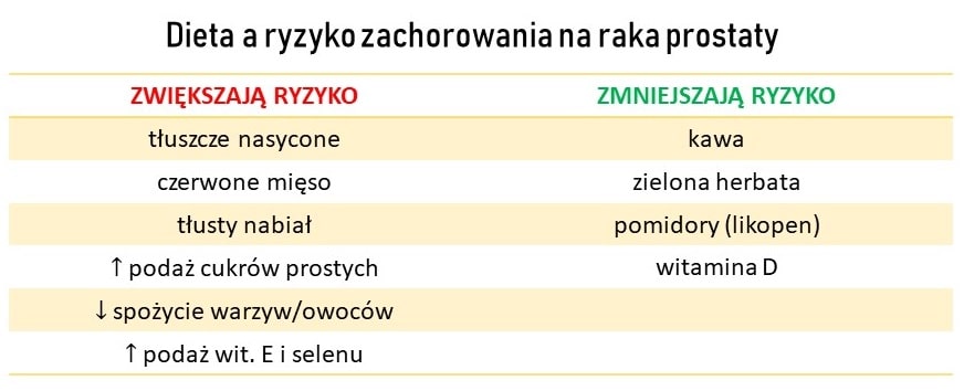 a fost cineva tratat pentru prostatita?