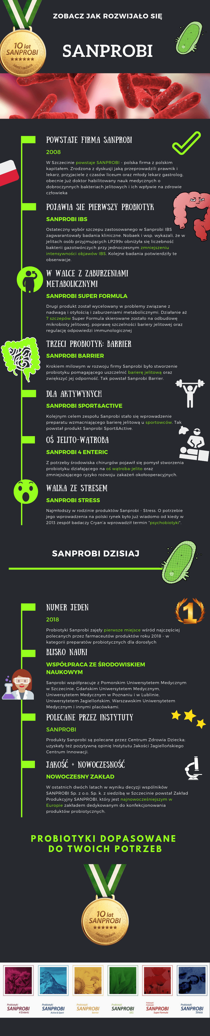 10 lat sanprobi
