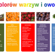 kolorowe warzywa i owoce