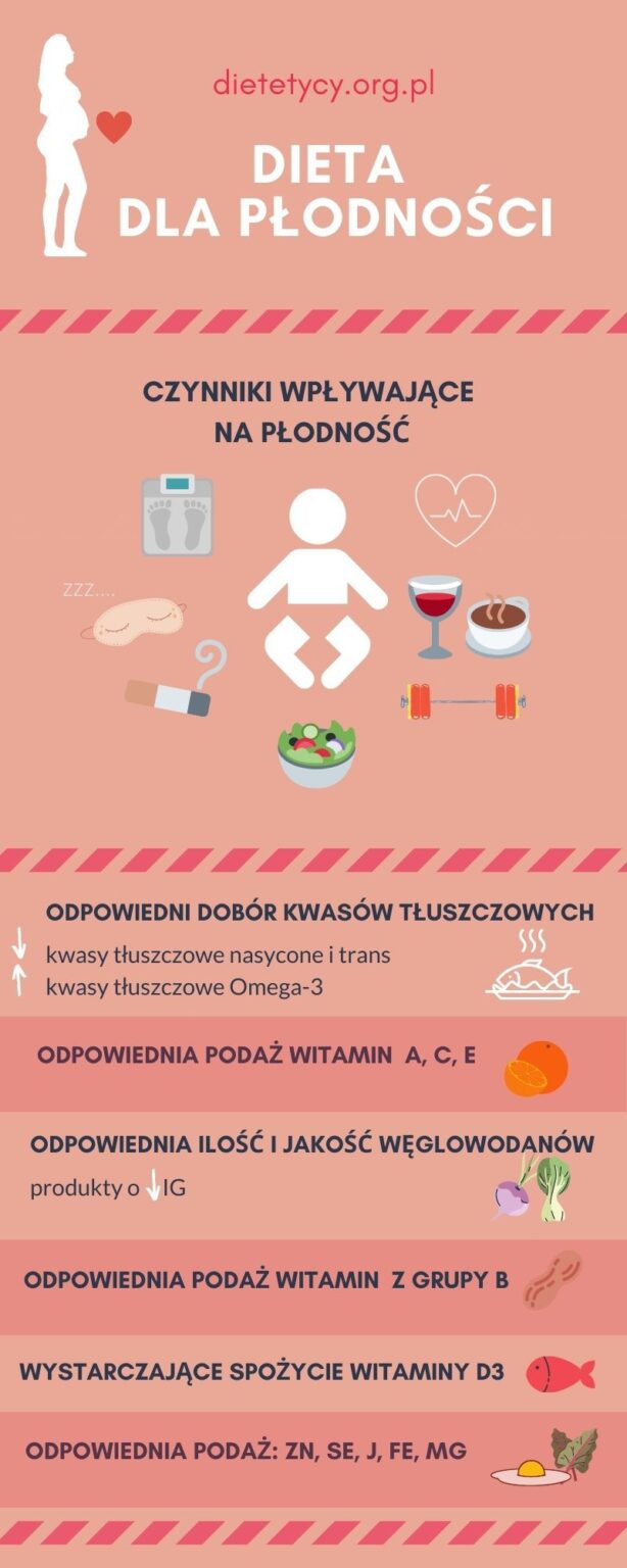 Dieta dla płodności co robić i jak jeść, aby zajść w ciążę?