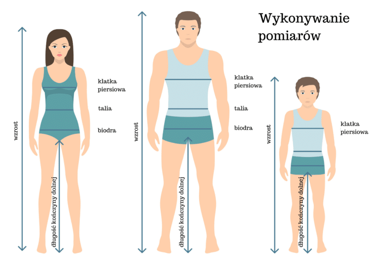 Każdy Z Czterech Chłopców Ma Rozpiętość Ramion 140 Cm Pomiary antropometryczne w dietetyce. Pomiar i interpretacja