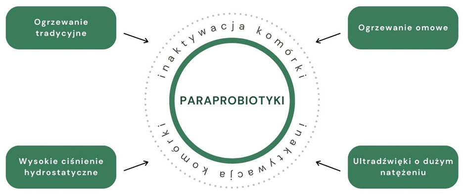 parabiotyki