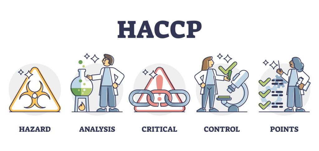 haccp